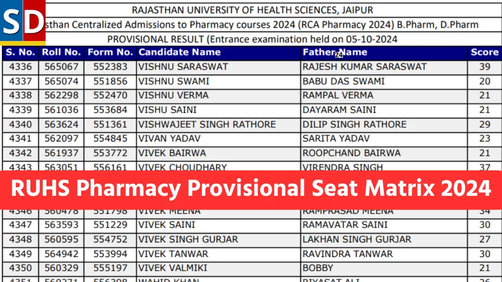 RUHS Pharmacy Provisional Seat Matrix 2024