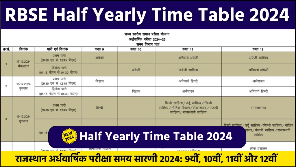 Rajasthan Ardhvaarshik Pariksha Time Table